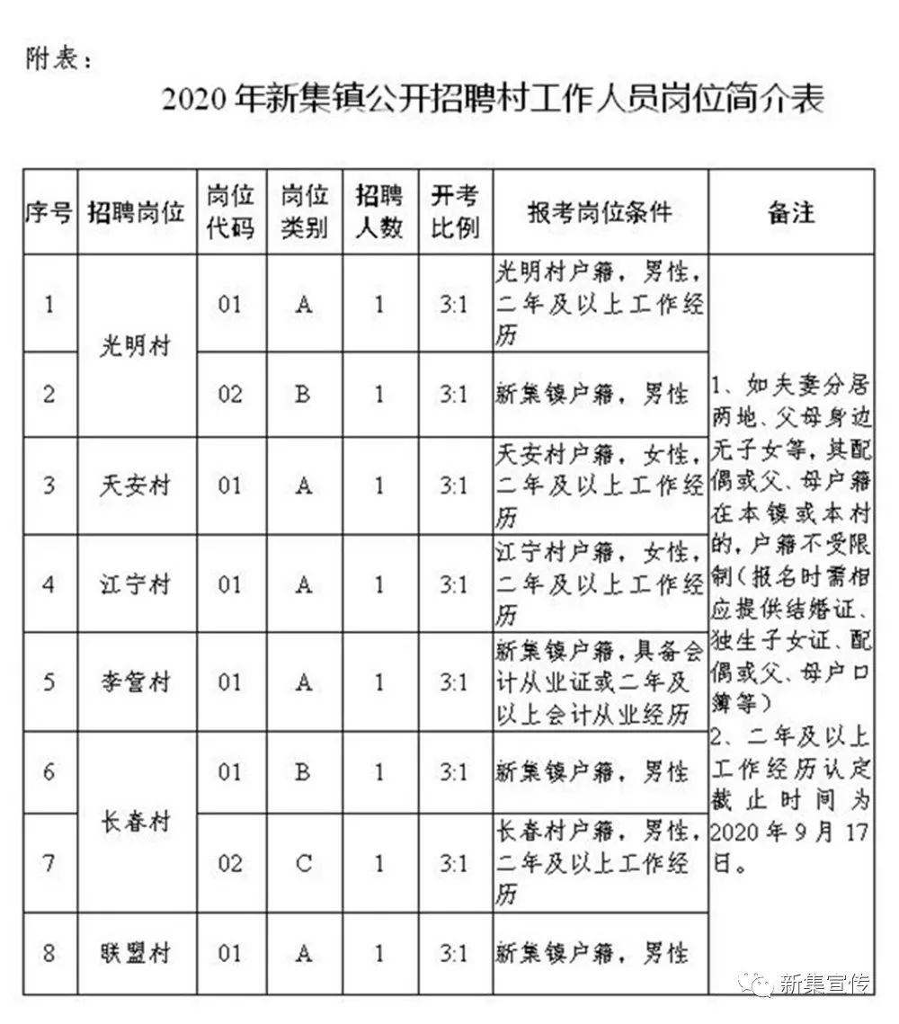 褚湾村民委员会最新招聘概览