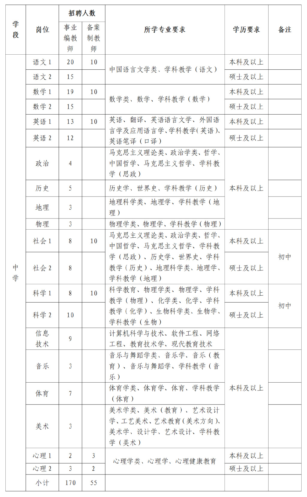 义乌市教育局最新招聘资讯概览