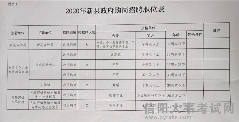 孝感市审计局最新招聘信息与内容探讨