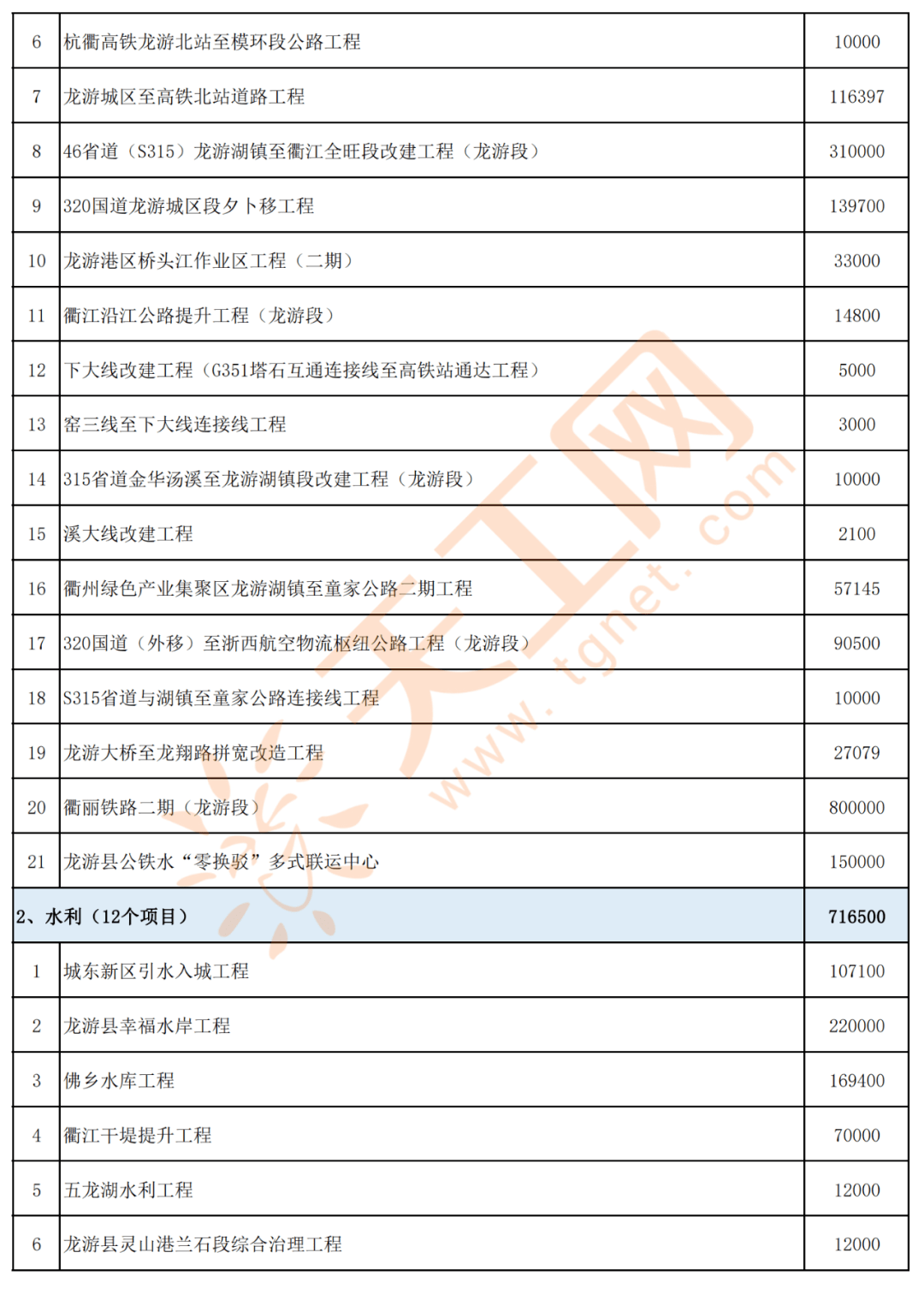 周口市市行政审批办公室最新项目进展解读报告