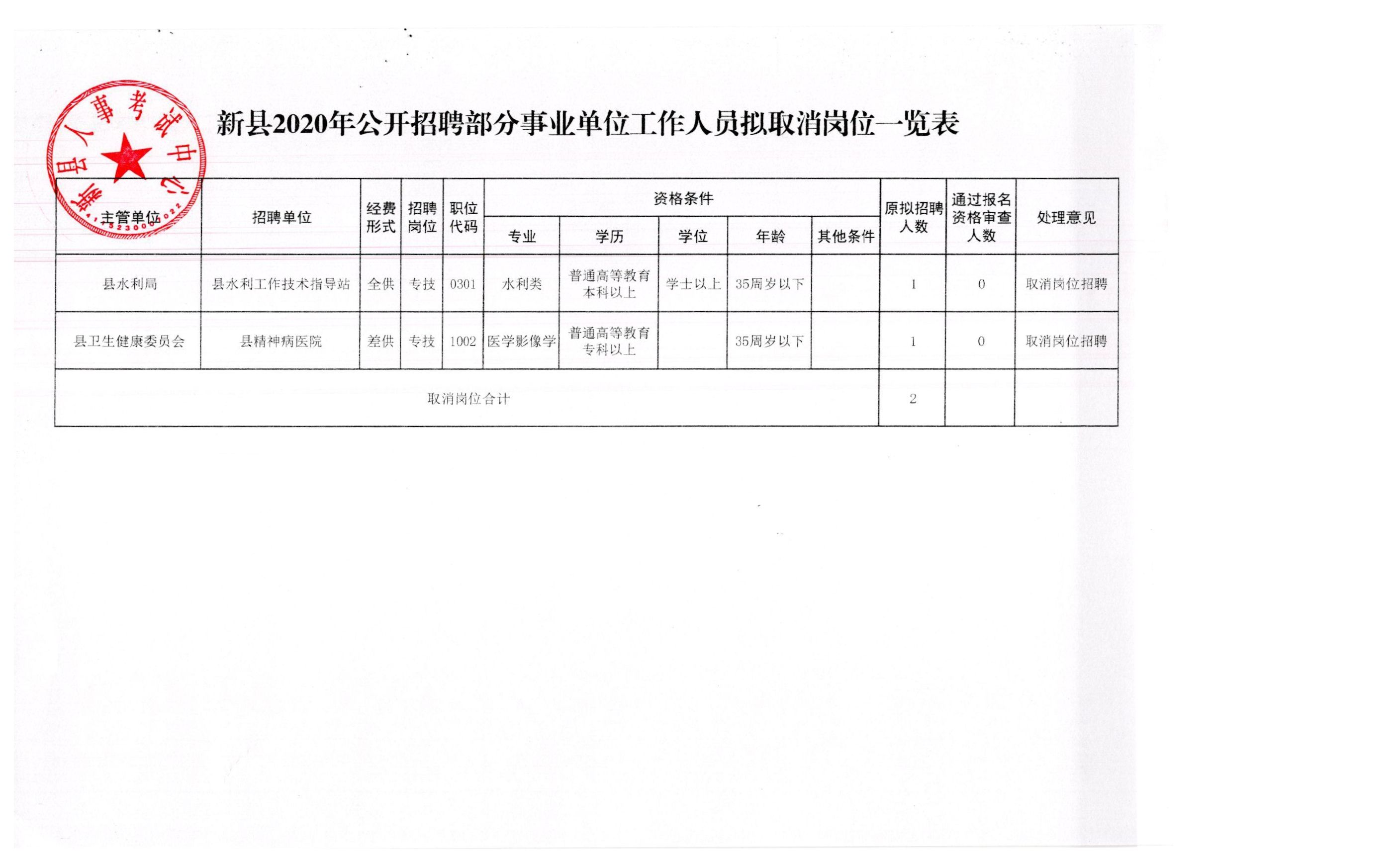 应城市应急管理局招聘启事