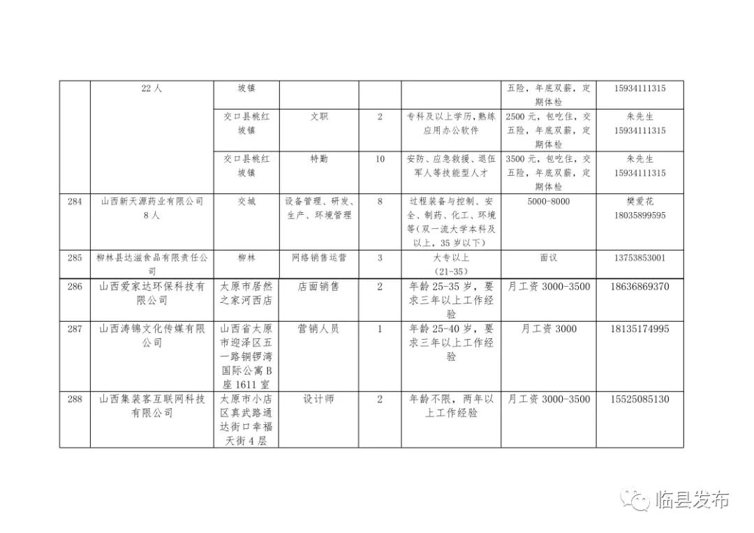 临县市场监督管理局最新招聘公告概览