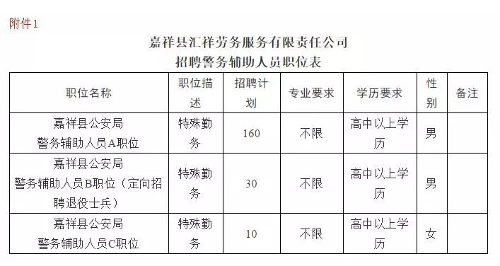 嘉祥县人民政府办公室最新招聘详解公告