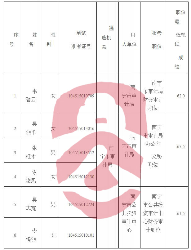 思茅区审计局最新招聘启事概览