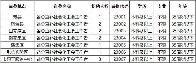 山西省太原市娄烦县乡镇最新招聘概览