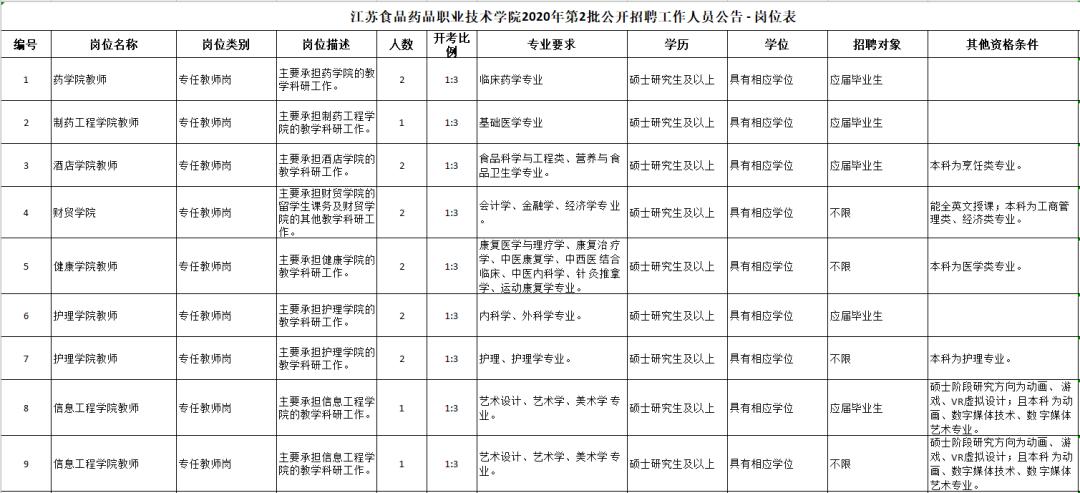 淮安市食品药品监督管理局最新招聘概览