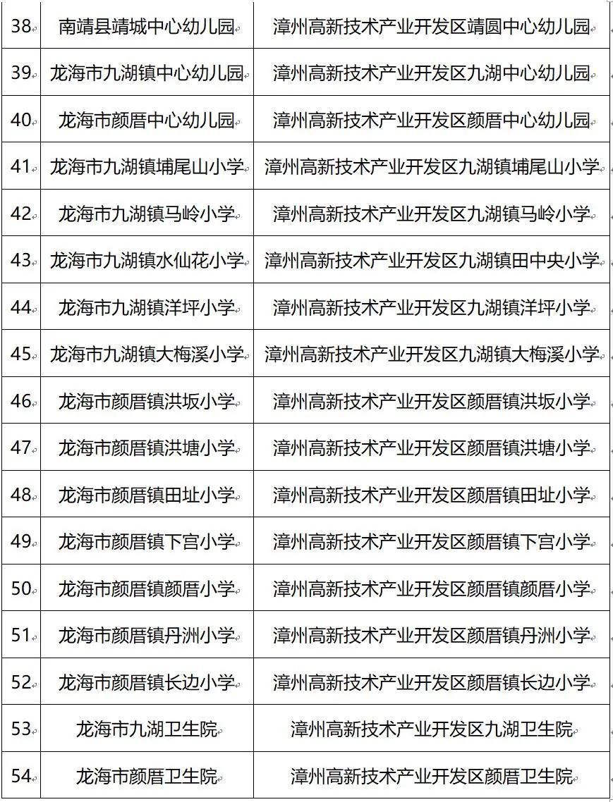 南靖县市场监督管理局新项目推动市场监管现代化，助力地方经济飞跃发展