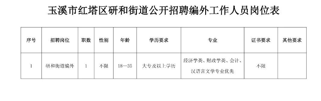 泰山街道最新招聘信息及其社会影响分析