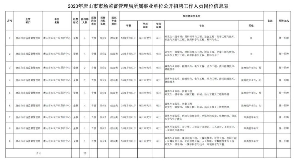 唐海县市场监督管理局最新招聘详解