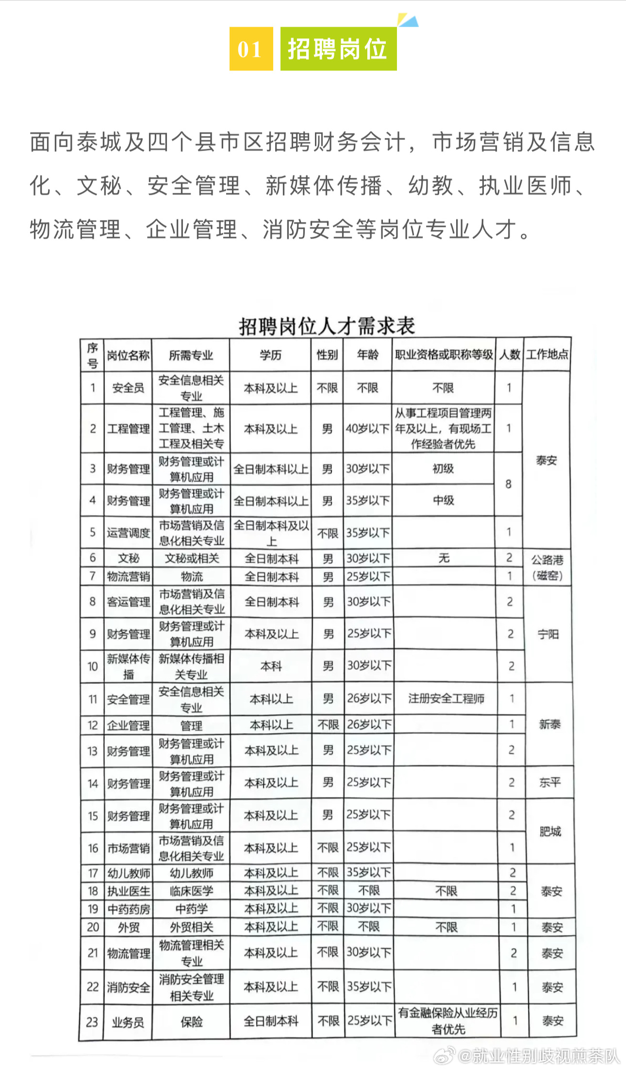 商丘市商务局最新招聘启事