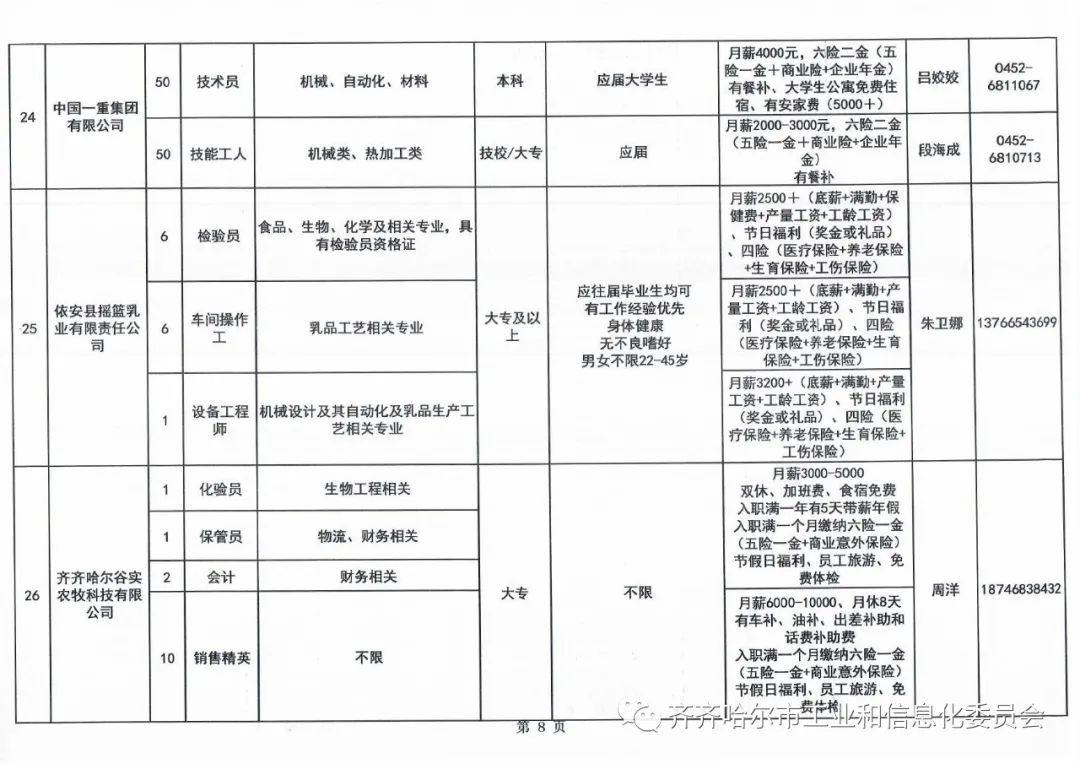 齐齐哈尔市企业调查队最新招聘概况及职位概览