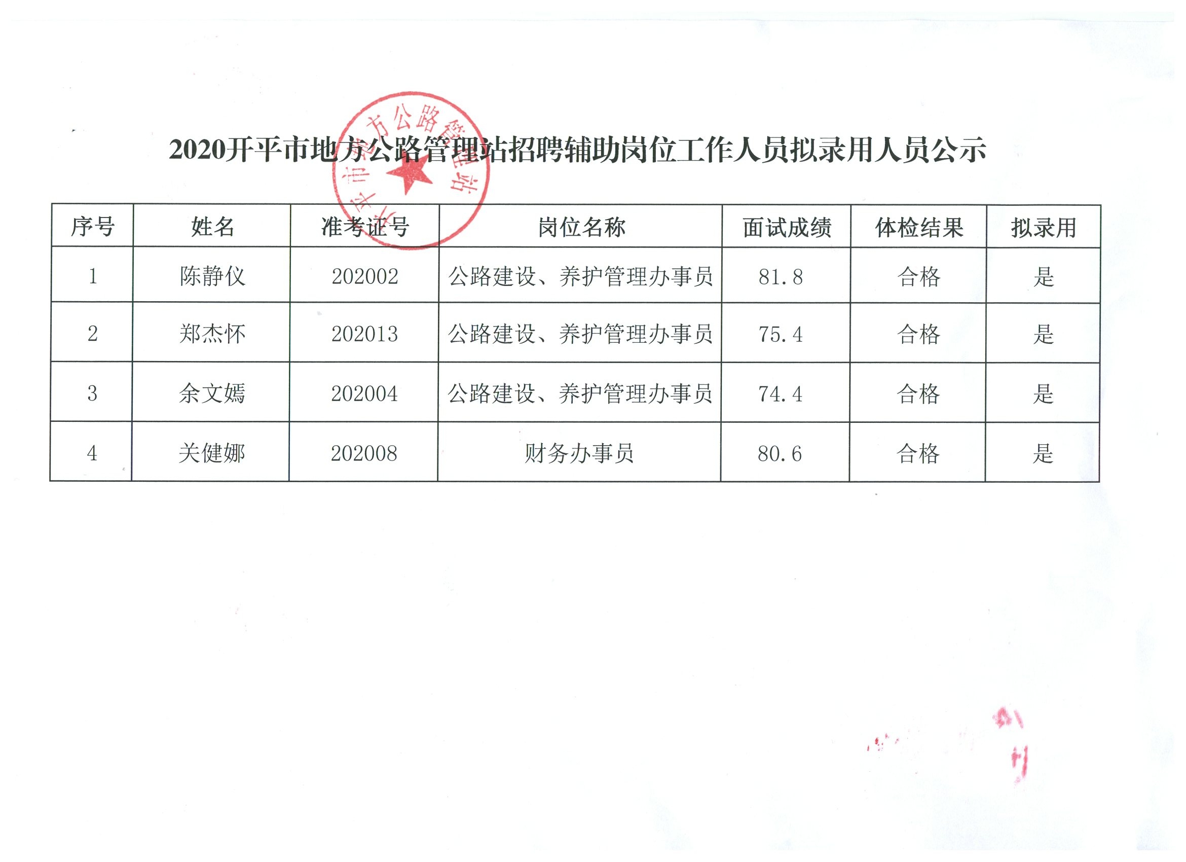 子洲县发展和改革局最新招聘启事