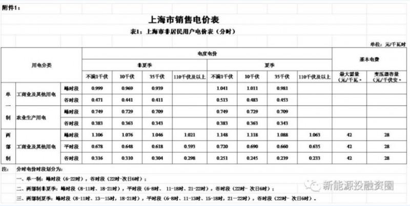 上海市物价局最新人事任命动态概览