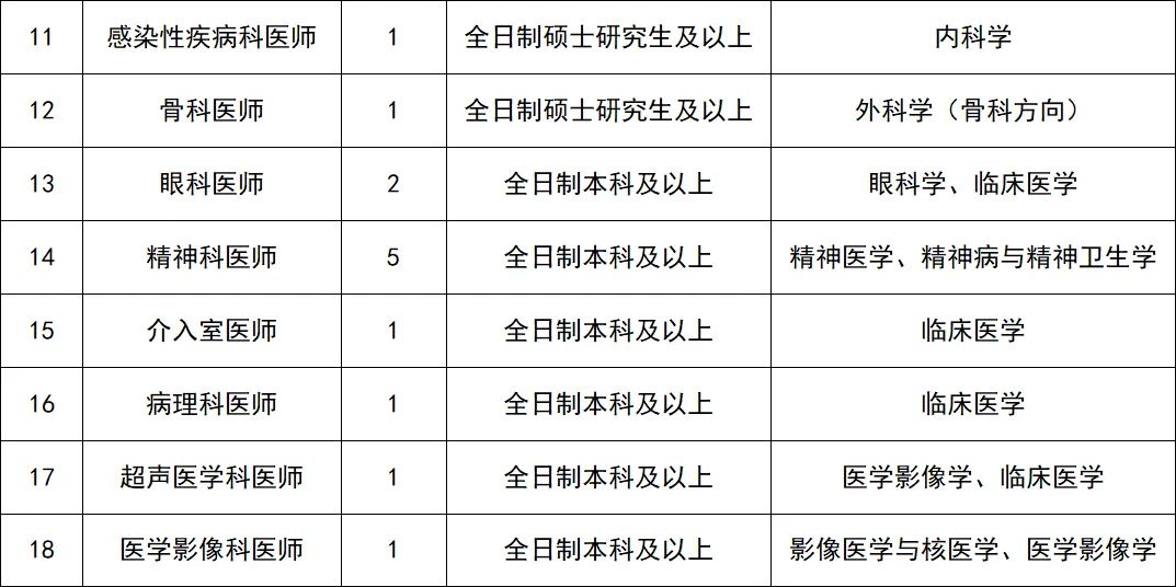 赣州市卫生局最新招聘信息全面解析