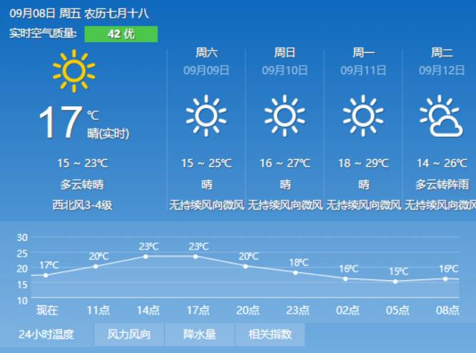 甲喜村天气预报更新通知